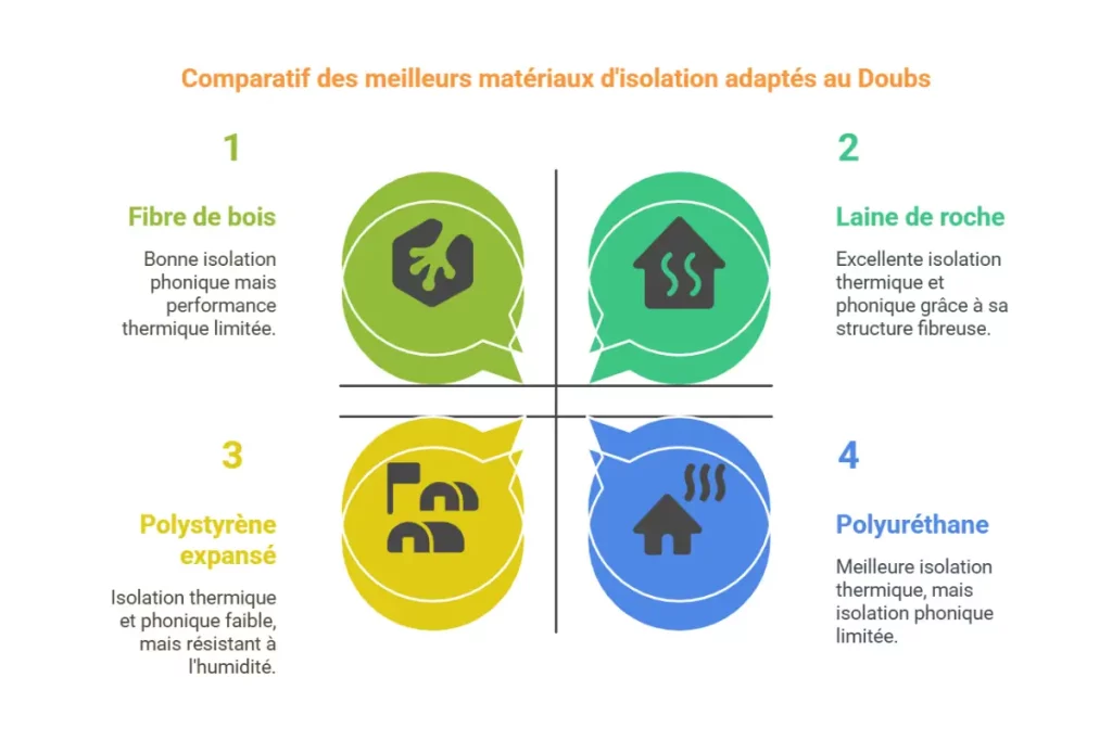Comparatif des performances selon les besoins locaux