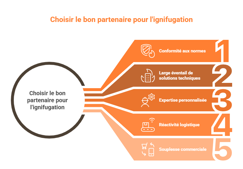 L’importance de choisir le bon partenaire pour l’ignifugation
