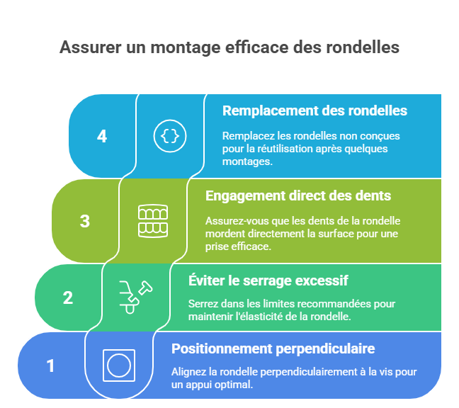 Nos conseils pour installer une rondelle frein efficacement